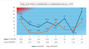 TDAH y trastornos hipercinético disocial
