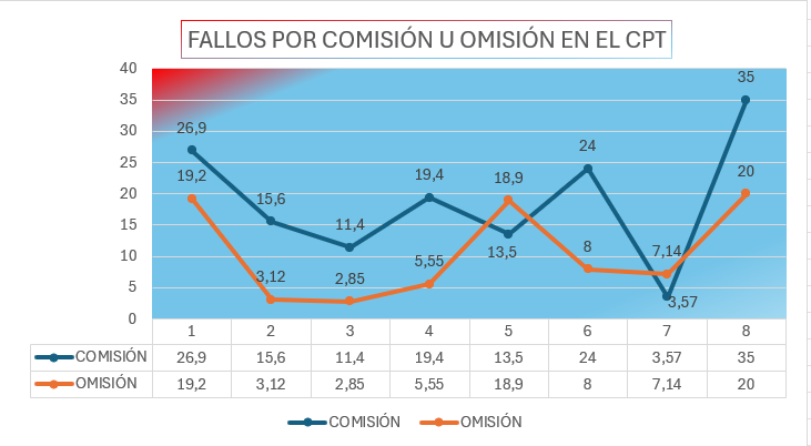 TDAH y trastornos hipercinético disocial